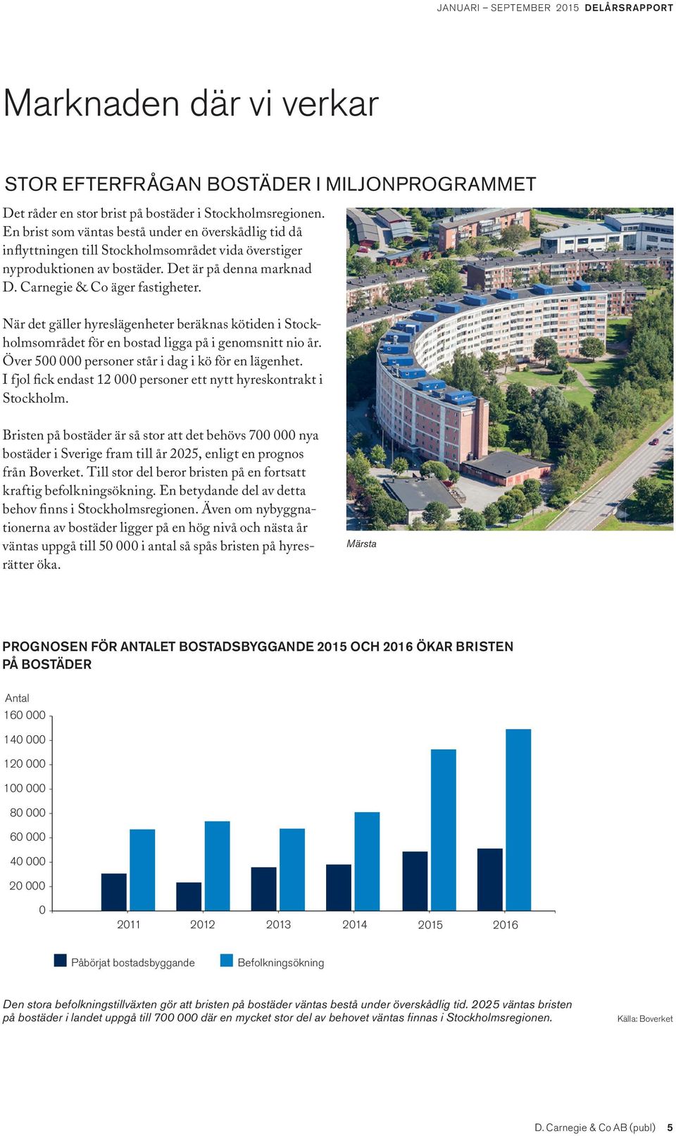 När det gäller hyreslägenheter beräknas kötiden i Stockholmsområdet för en bostad ligga på i genomsnitt nio år. Över 500 000 personer står i dag i kö för en lägenhet.