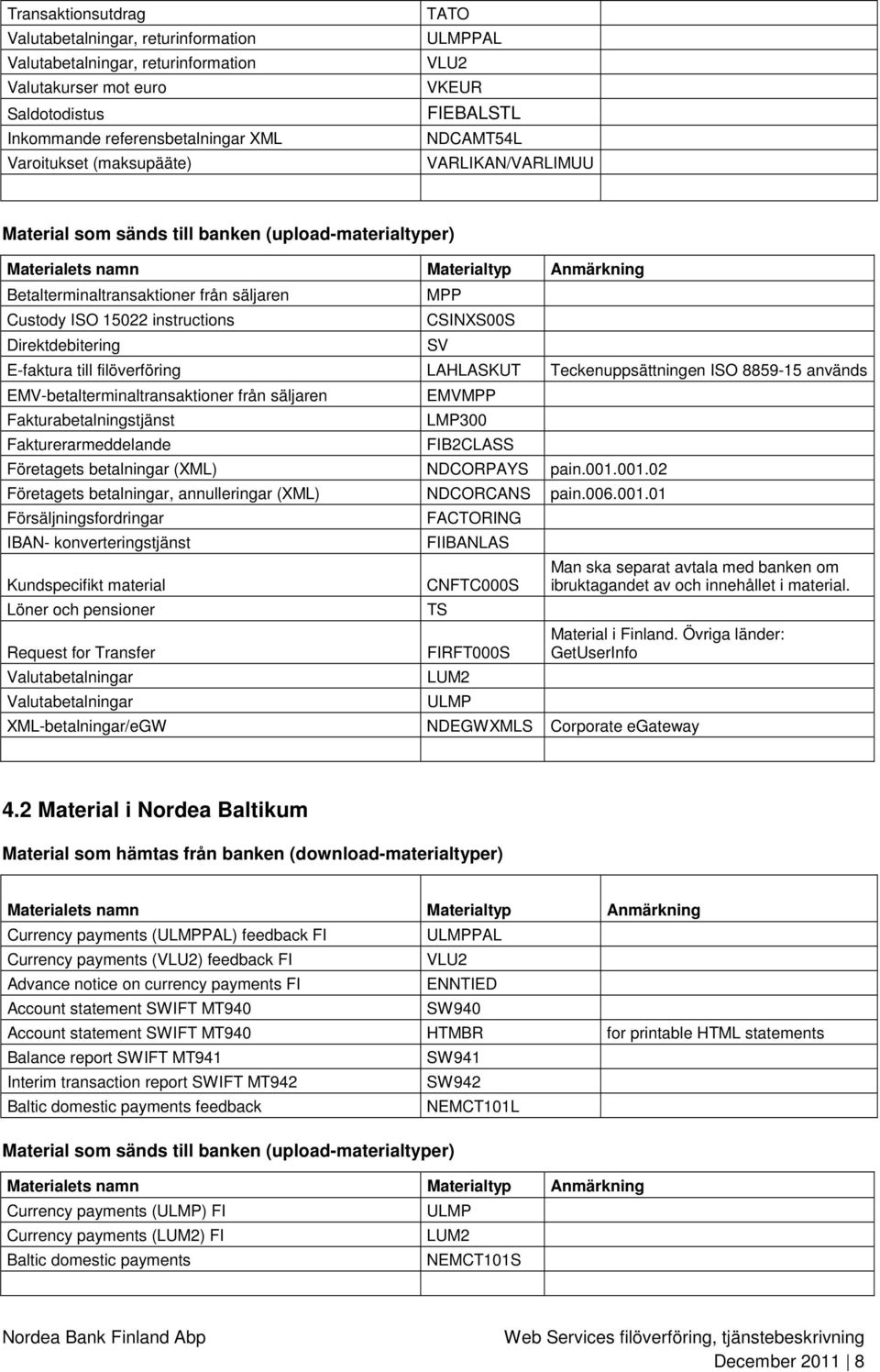 15022 instructions Direktdebitering MPP CSINXS00S SV E-faktura till filöverföring LAHLASKUT Teckenuppsättningen ISO 8859-15 används EMV-betalterminaltransaktioner från säljaren