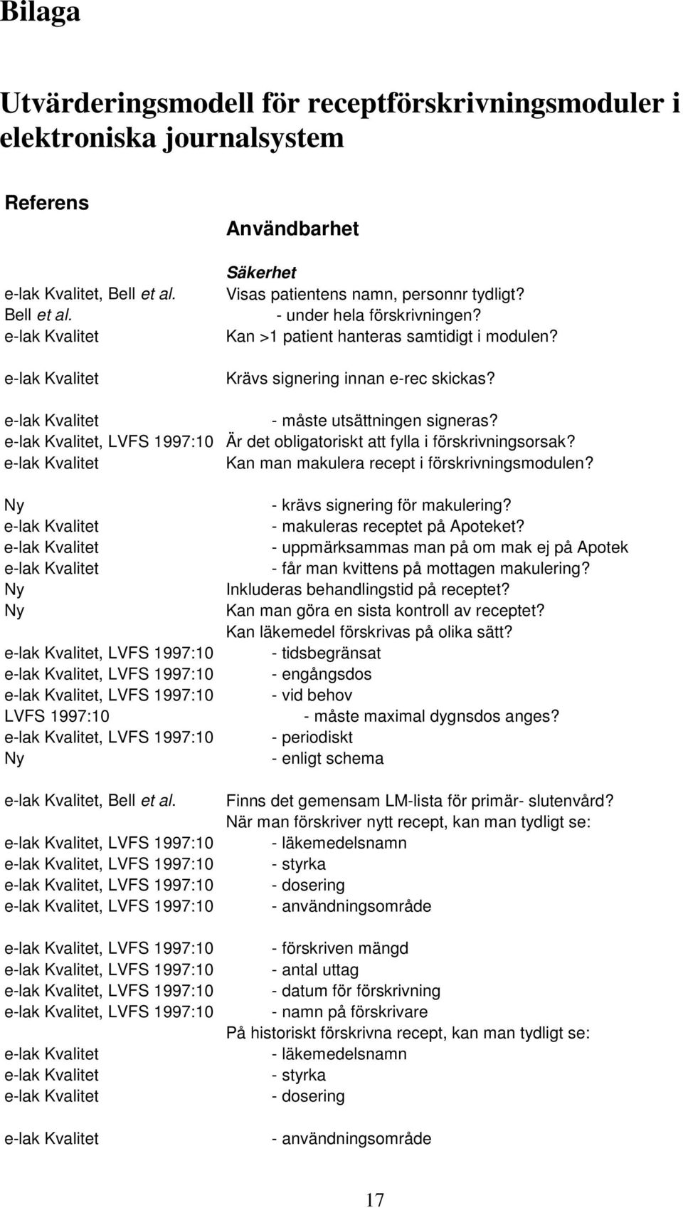 , LVFS 1997:10 Är det obligatoriskt att fylla i förskrivningsorsak? Kan man makulera recept i förskrivningsmodulen?, LVFS 1997:10, LVFS 1997:10, LVFS 1997:10 LVFS 1997:10, LVFS 1997:10, Bell et al.