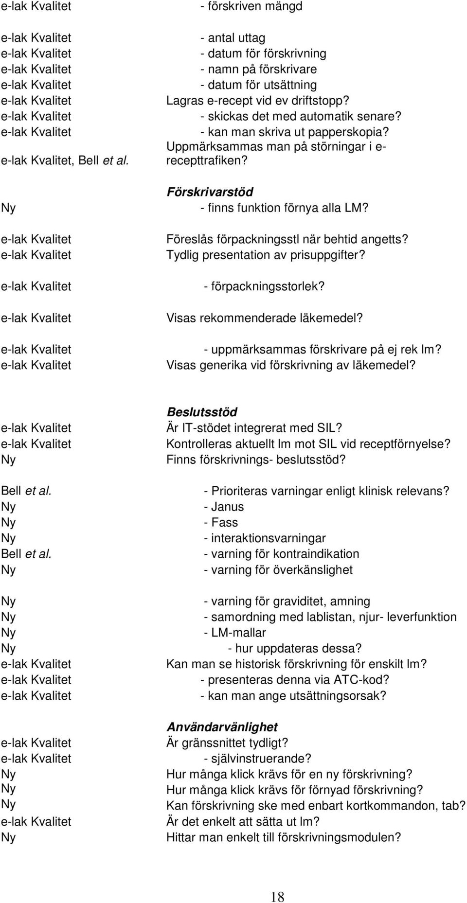 Tydlig presentation av prisuppgifter? - förpackningsstorlek? Visas rekommenderade läkemedel? - uppmärksammas förskrivare på ej rek lm? Visas generika vid förskrivning av läkemedel? Bell et al.