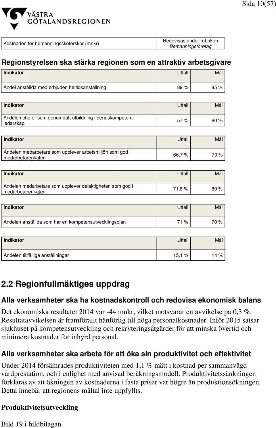 arbetsmiljön som god i medarbetarenkäten 66,7 % 70 % Indikator Utfall Mål Andelen medarbetare som upplever delaktigheten som god i medarbetarenkäten 71,8 % 80 % Indikator Utfall Mål Andelen anställda