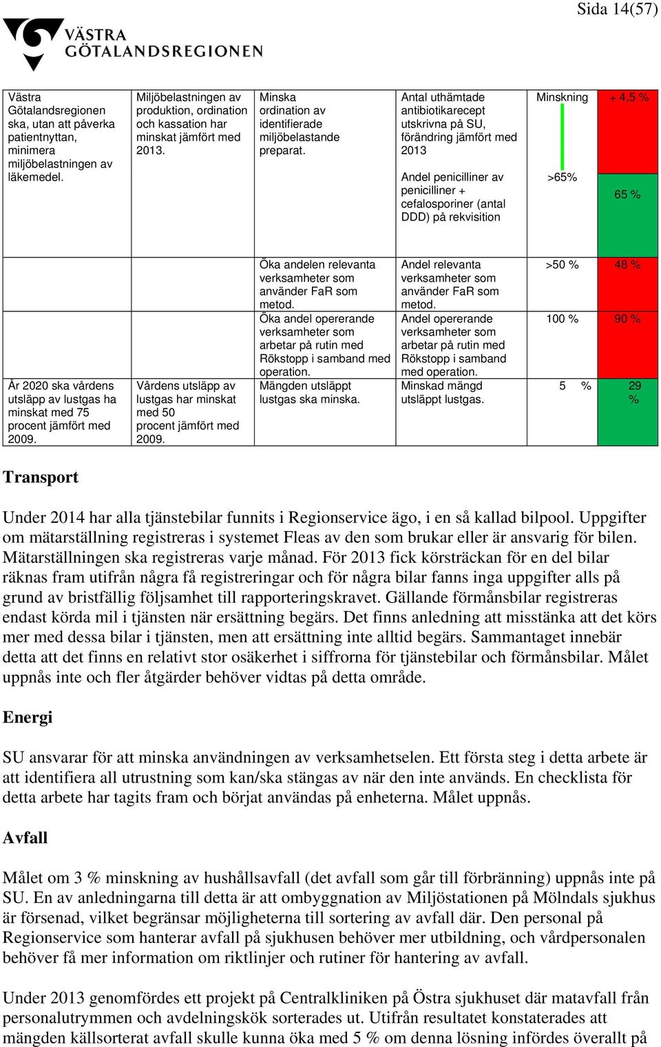 Antal uthämtade antibiotikarecept utskrivna på SU, förändring jämfört med 2013 Andel penicilliner av penicilliner + cefalosporiner (antal DDD) på rekvisition Minskning >65% + 4,5 % 65 % År 2020 ska