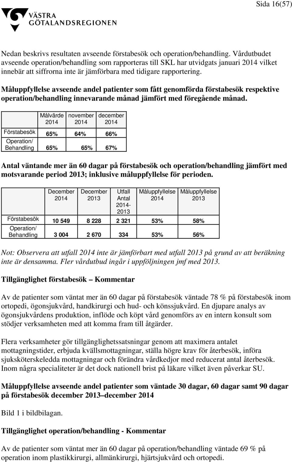 Måluppfyllelse avseende andel patienter som fått genomförda förstabesök respektive operation/behandling innevarande månad jämfört med föregående månad.