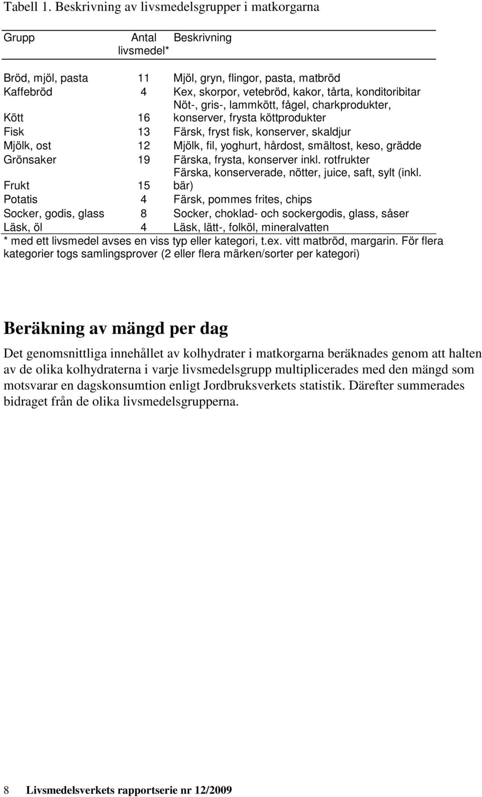 konditoribitar Kött 16 Nöt-, gris-, lammkött, fågel, charkprodukter, konserver, frysta köttprodukter Fisk 13 Färsk, fryst fisk, konserver, skaldjur Mjölk, ost 12 Mjölk, fil, yoghurt, hårdost,