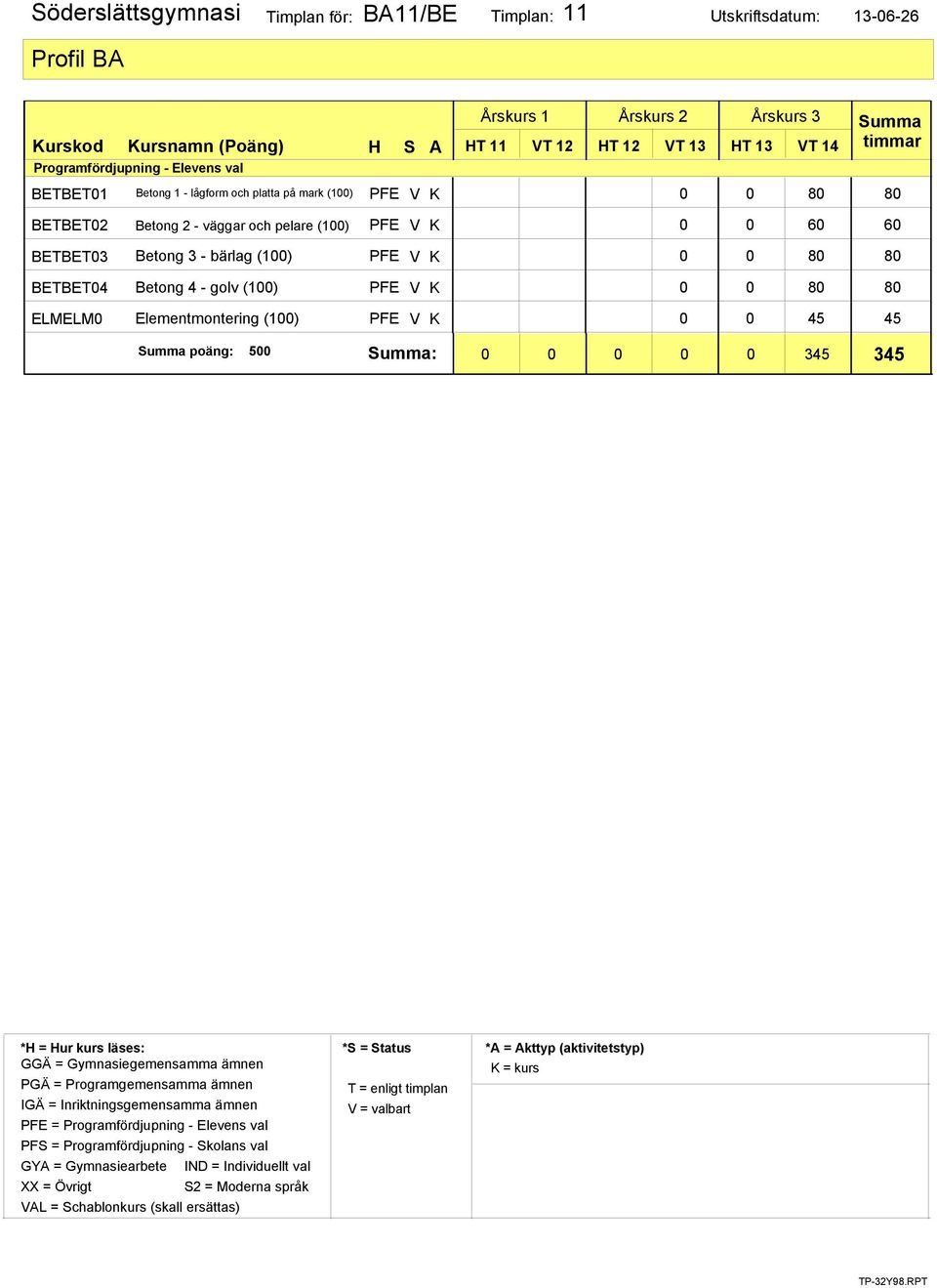 (100) 0 0 60 60 BETBET03 BETBET04 ELMELM0 Betong 3 - bärlag (100) Betong 4 -