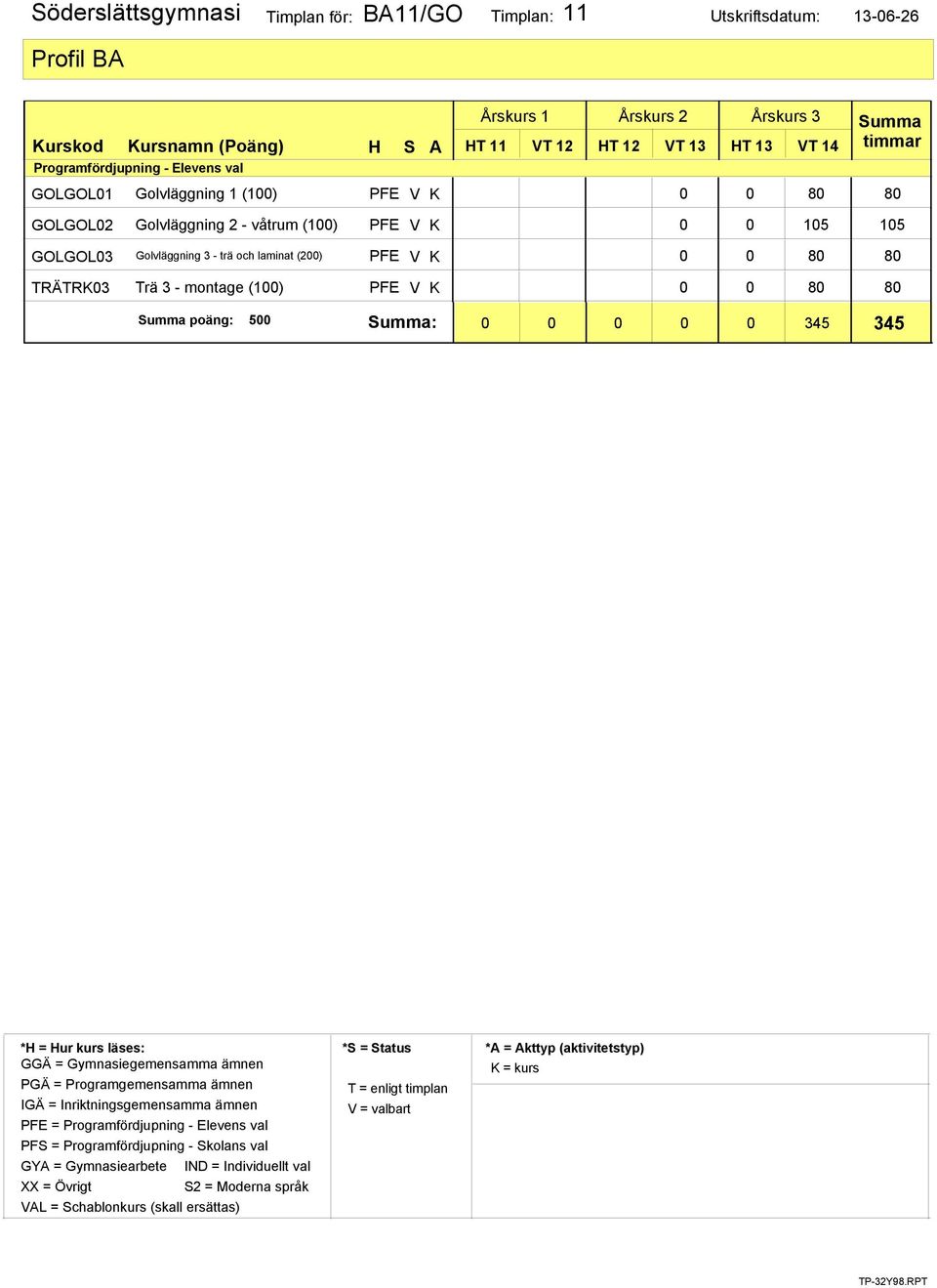 (100) 0 0 105 105 GOLGOL03 Golvläggning 3 - trä och laminat (200)