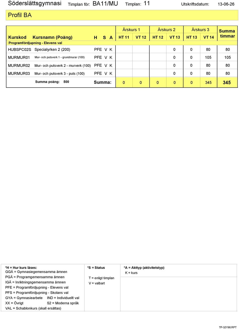 putsverk 1 - grundmurar (100) Mur- och putsverk 2 - murverk (100) Mur-