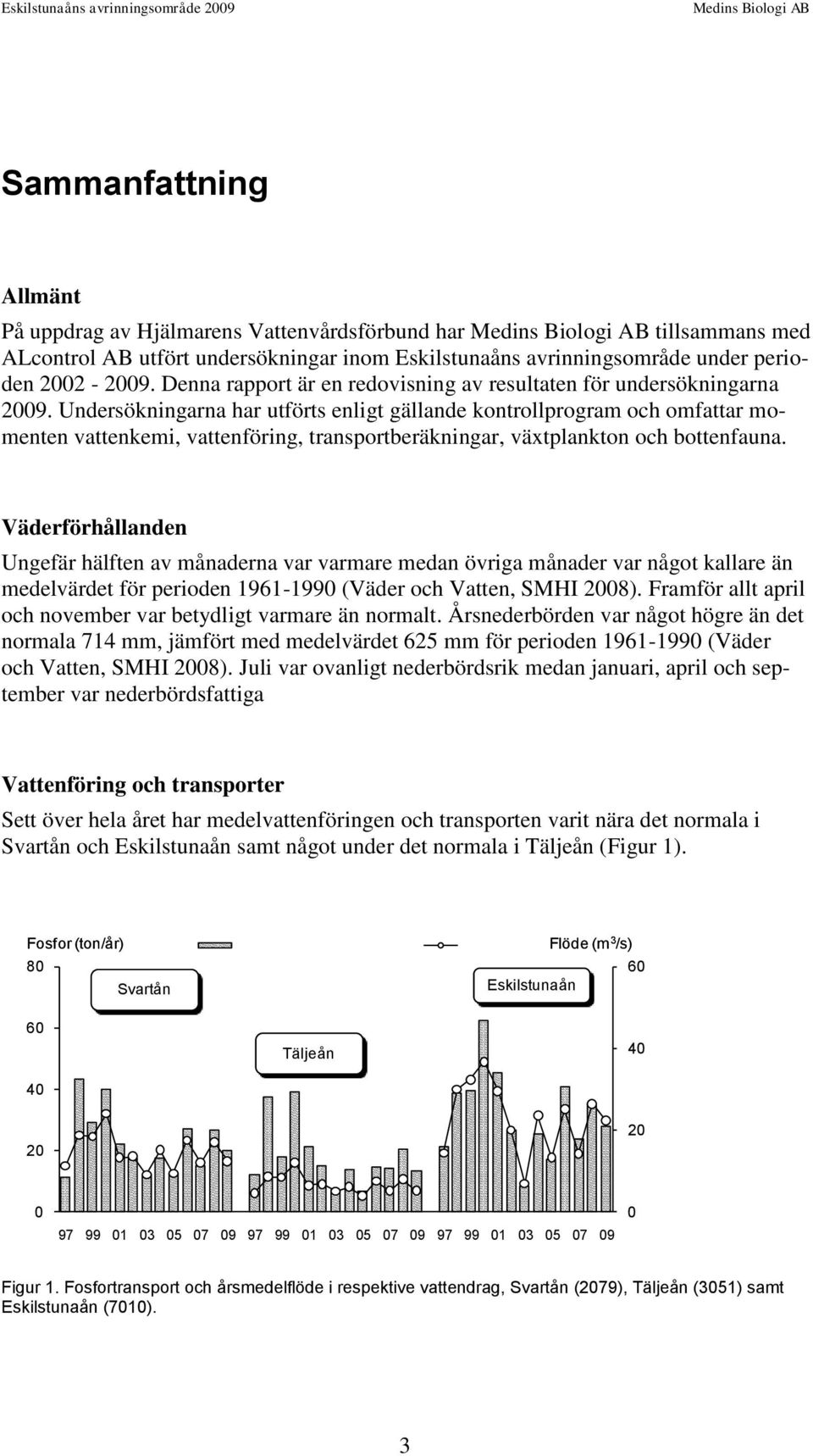 Undersökningarna har utförts enligt gällande kontrollprogram och omfattar momenten vattenkemi, vattenföring, transportberäkningar, växtplankton och bottenfauna.