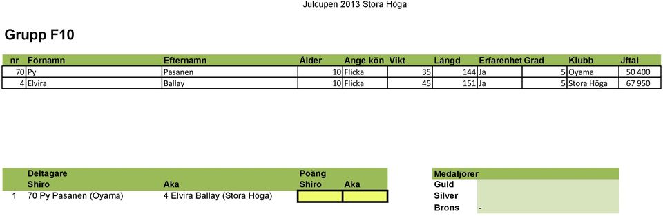 Ja 5 Stora Höga 67 950 1 70 Py Pasanen