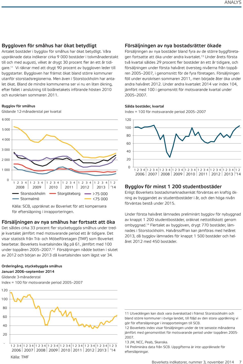 11 Vi räknar med att drygt 9 procent av byggloven leder till byggstarter. Byggloven har främst ökat bland större kommuner utanför storstadsregionerna. Men även i Storstockholm har antalet ökat.