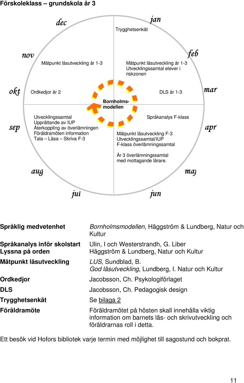 Utvecklingssamtal/IUP F-klass överlämningssamtal apr aug År 3 överlämningssamtal med mottagande lärare.