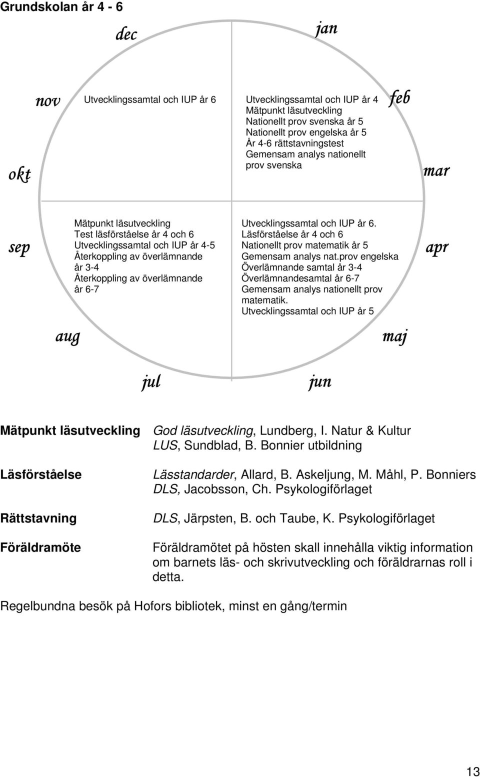 Återkoppling av överlämnande år 6-7 Utvecklingssamtal och IUP år 6. Läsförståelse år 4 och 6 Nationellt prov matematik år 5 Gemensam analys nat.