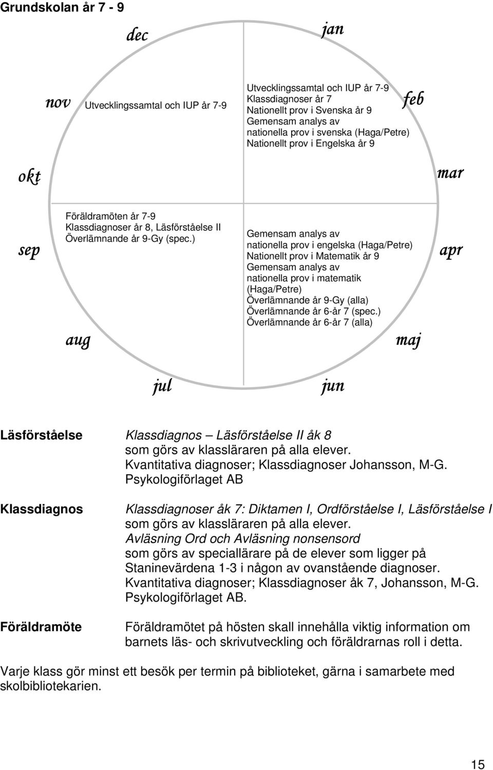 ) aug Gemensam analys av nationella prov i engelska (Haga/Petre) Nationellt prov i Matematik år 9 Gemensam analys av nationella prov i matematik (Haga/Petre) Överlämnande år 9-Gy (alla) Överlämnande