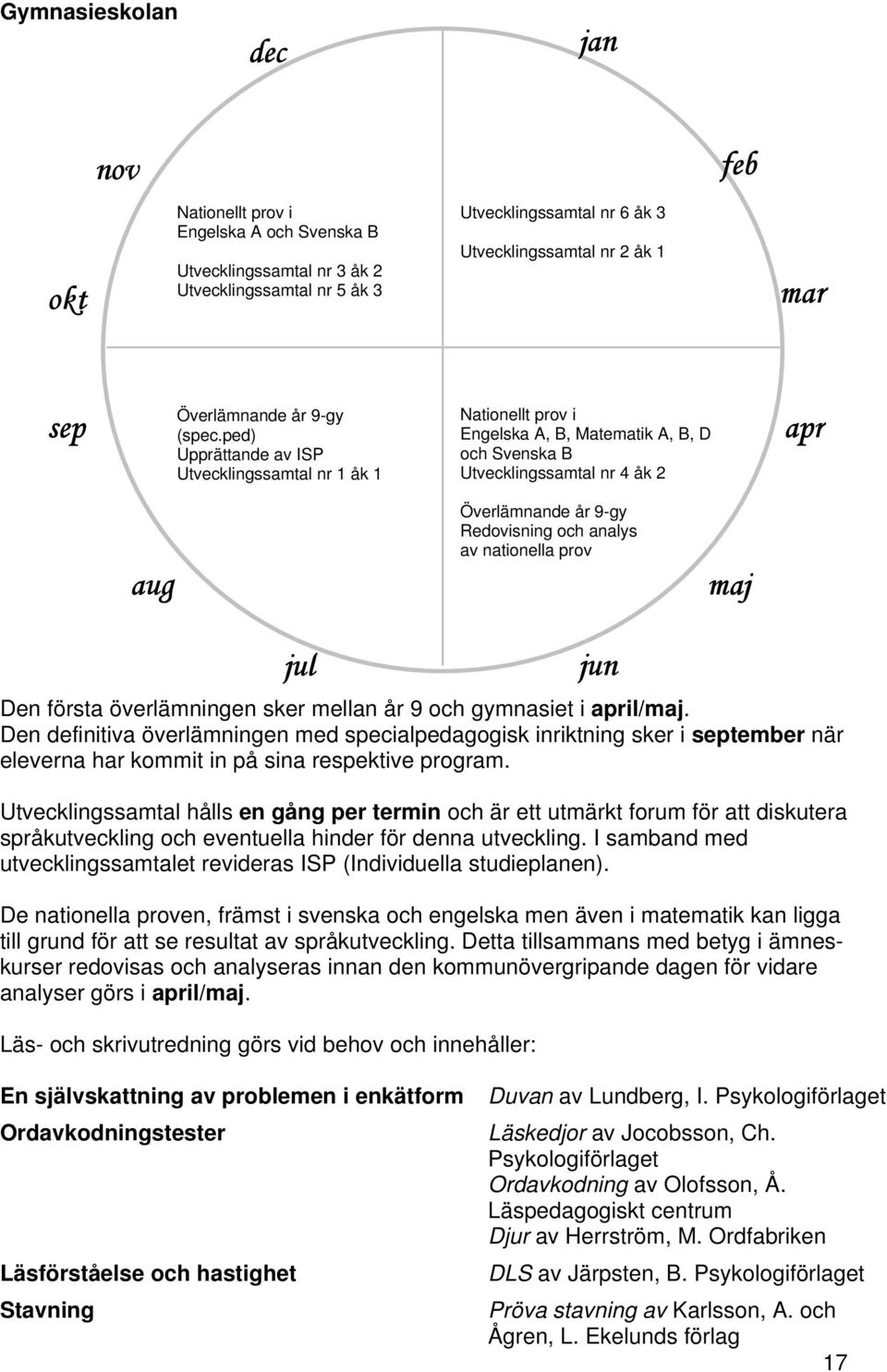 ped) Upprättande av ISP Utvecklingssamtal nr 1 åk 1 Nationellt prov i Engelska A, B, Matematik A, B, D och Svenska B Utvecklingssamtal nr 4 åk 2 apr aug Överlämnande år 9-gy Redovisning och analys av