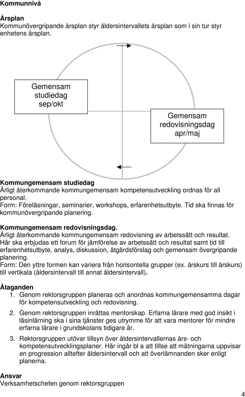 Form: Föreläsningar, seminarier, workshops, erfarenhetsutbyte. Tid ska finnas för kommunövergripande planering. Kommungemensam redovisningsdag.