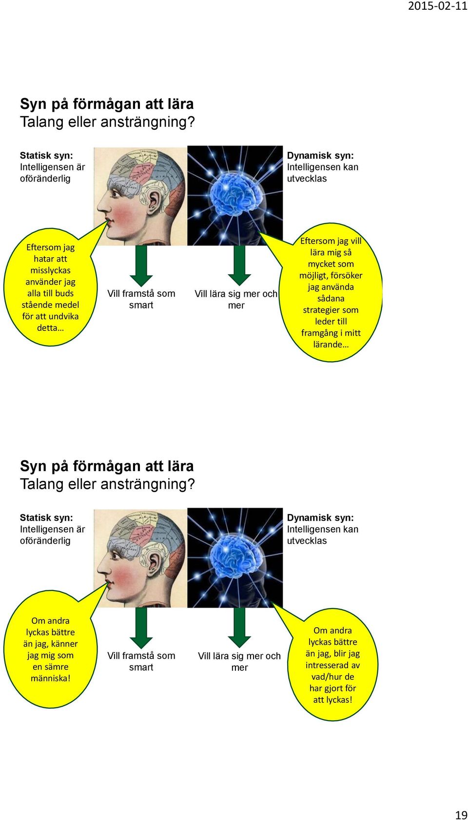 framstå som smart Vill lära sig mer och mer Eftersom jag vill lära mig så mycket som möjligt, försöker jag använda sådana strategier som leder till framgång i mitt lärande  Statisk syn: