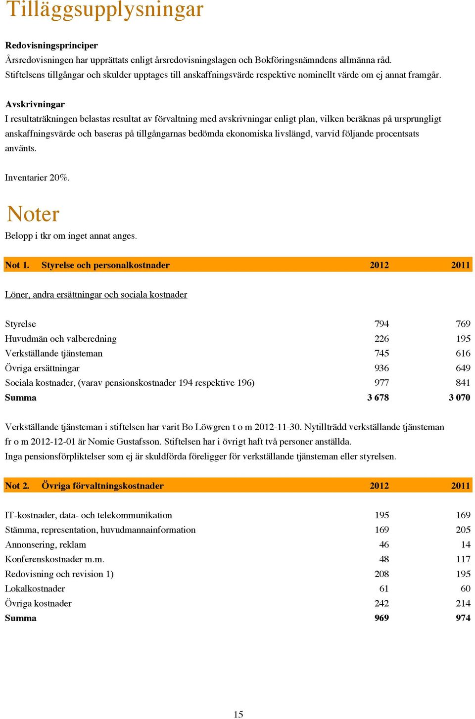 Avskrivningar I resultaträkningen belastas resultat av förvaltning med avskrivningar enligt plan, vilken beräknas på ursprungligt anskaffningsvärde och baseras på tillgångarnas bedömda ekonomiska