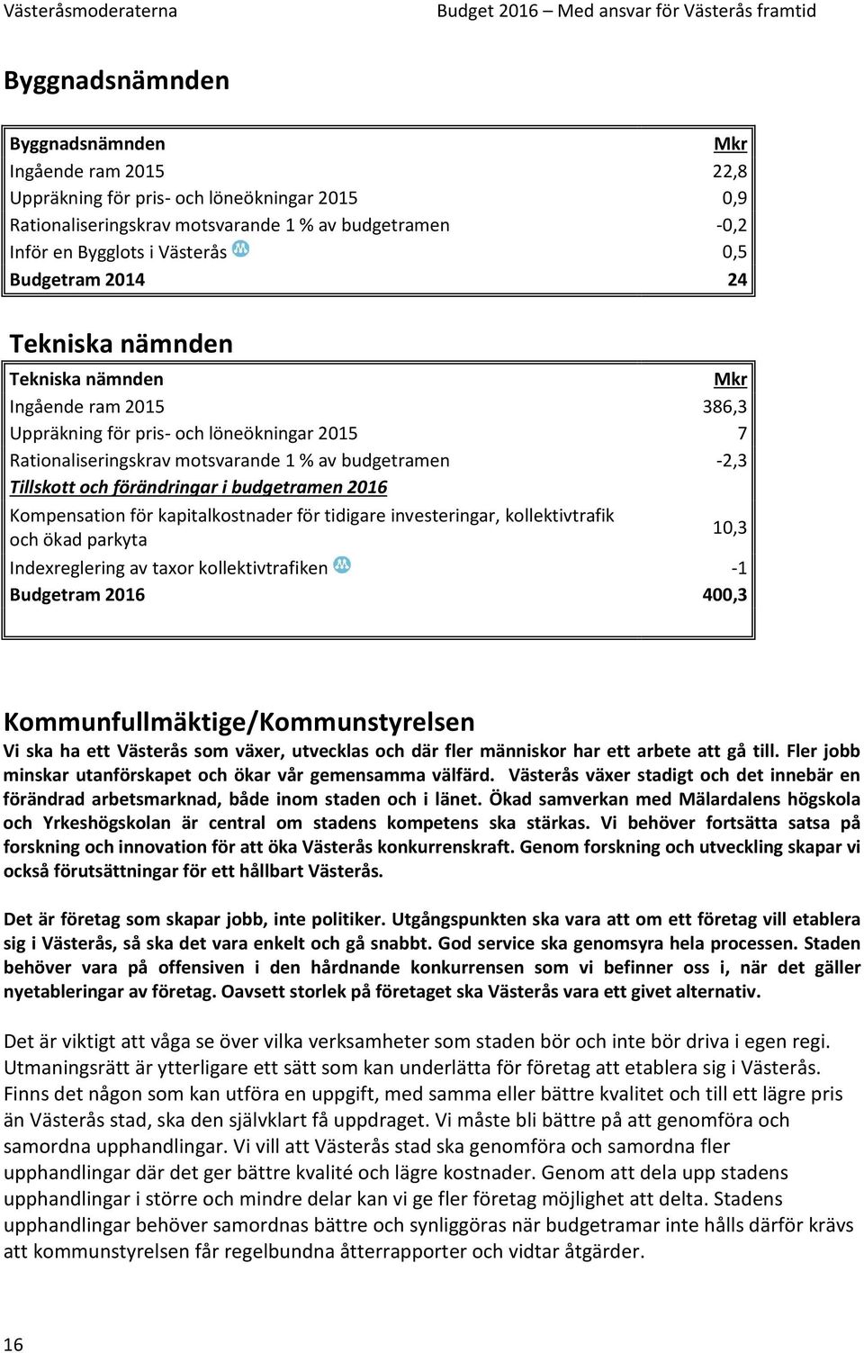 förändringar i budgetramen 2016 Kompensation för kapitalkostnader för tidigare investeringar, kollektivtrafik och ökad parkyta 10,3 Indexreglering av taxor kollektivtrafiken -1 Budgetram 2016 400,3