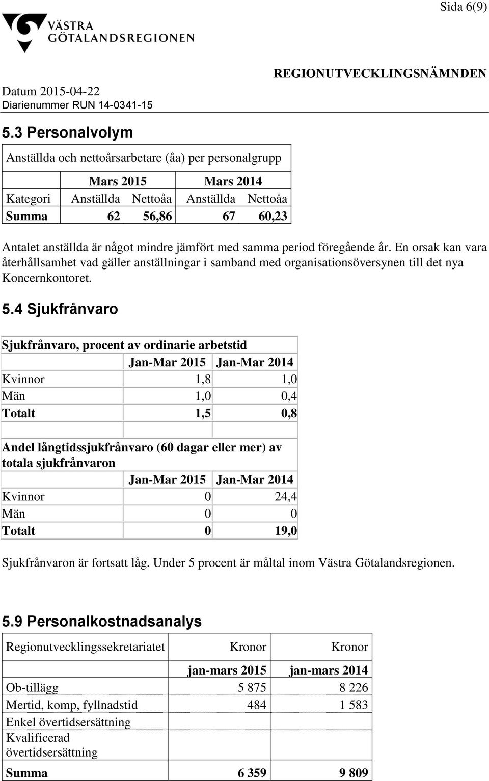 jämfört med samma period föregående år. En orsak kan vara återhållsamhet vad gäller anställningar i samband med organisationsöversynen till det nya Koncernkontoret. 5.