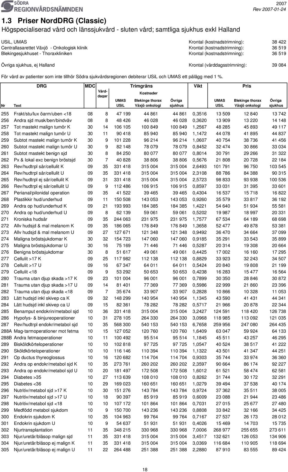 vård av patienter som inte tillhör Södra sjukvårdsregionen debiterar USiL och UMAS ett pålägg med 1 %.