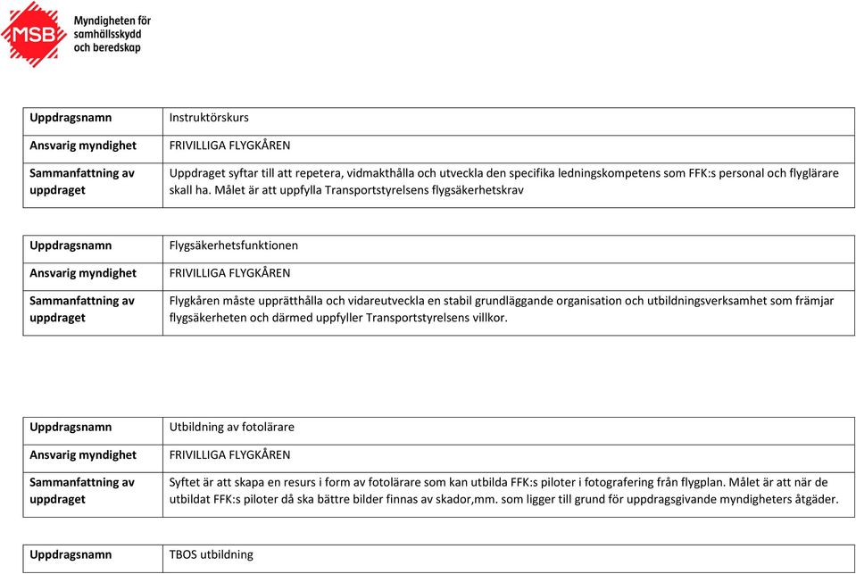 utbildningsverksamhet som främjar flygsäkerheten och därmed uppfyller Transportstyrelsens villkor.