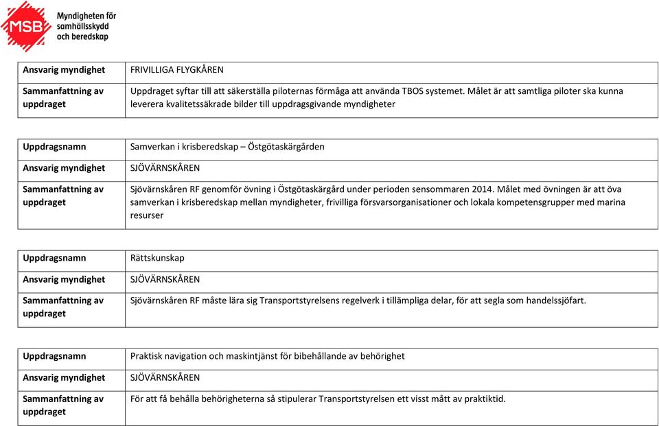 Östgötaskärgård under perioden sensommaren 2014.