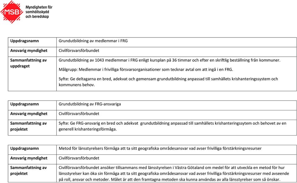 Syfte: Ge deltagarna en bred, adekvat och gemensam grundutbildning anpassad till samhällets krishanteringssystem och kommunens behov.