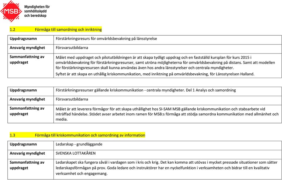 Samt att modellen för förstärkningsresursen skall kunna användas även hos andra länsstyrelser och centrala myndigheter.