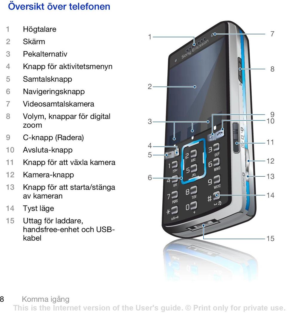 Avsluta-knapp 11 Knapp för att växla kamera 12 Kamera-knapp 13 Knapp för att starta/stänga av kameran