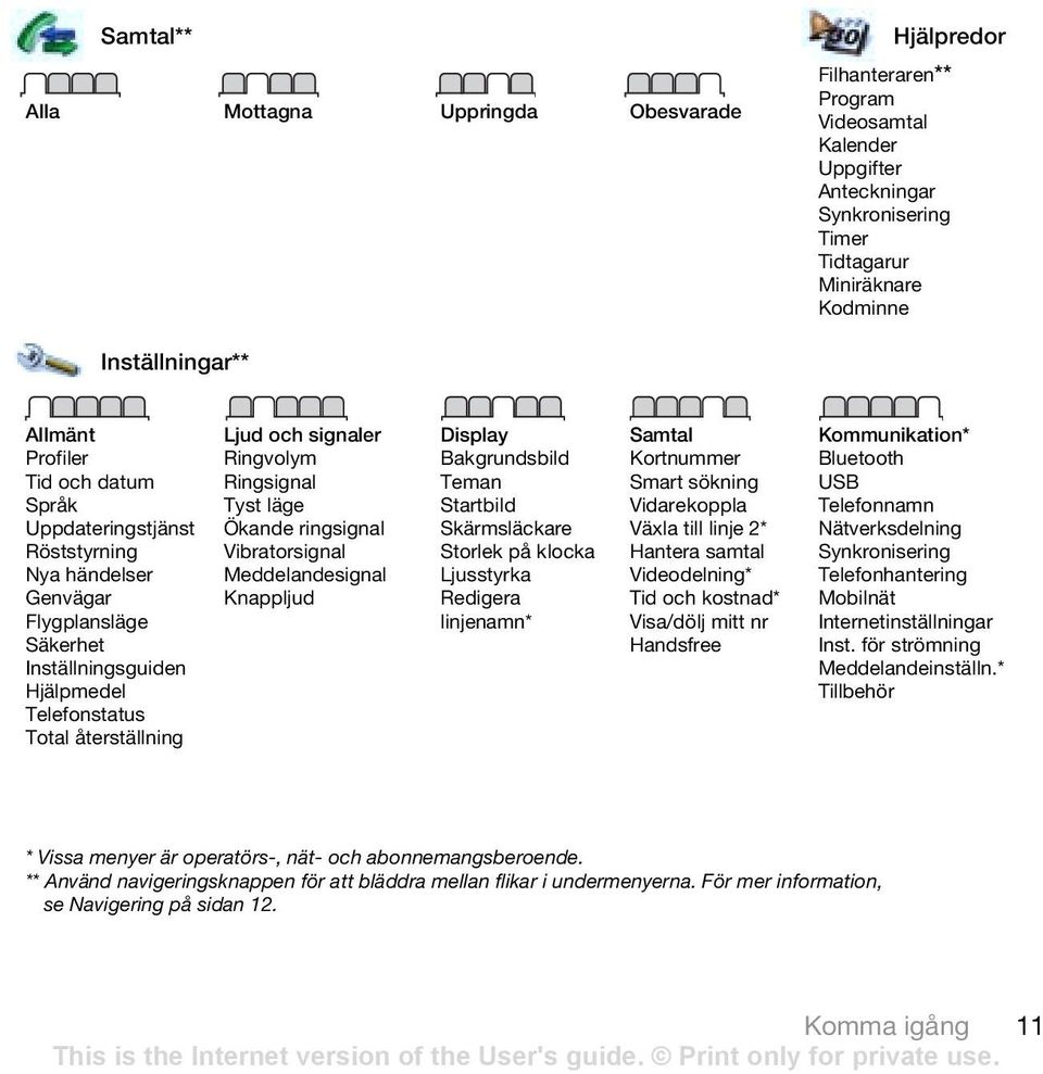 Ringsignal Tyst läge Ökande ringsignal Vibratorsignal Meddelandesignal Knappljud Display Bakgrundsbild Teman Startbild Skärmsläckare Storlek på klocka Ljusstyrka Redigera linjenamn* Samtal Kortnummer