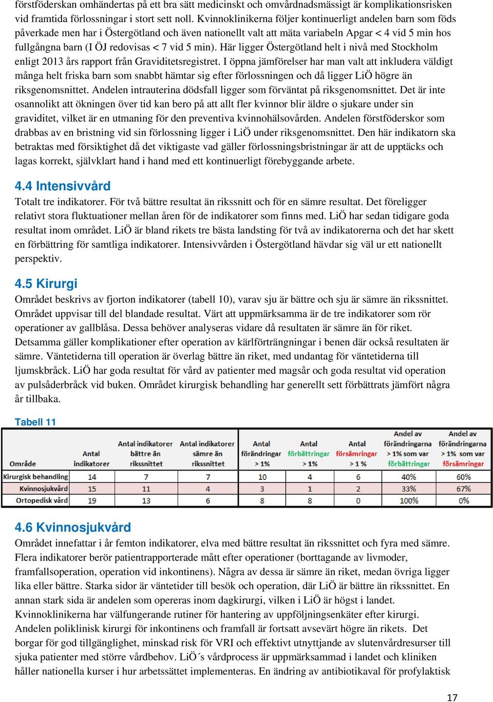 vid 5 min). Här ligger Östergötland helt i nivå med Stockholm enligt 2013 års rapport från Graviditetsregistret.