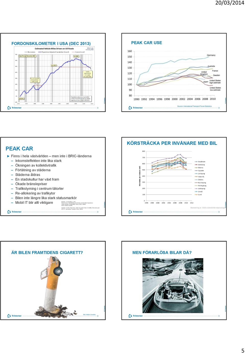 statusmarkör Newman, P, Kenworthy,J, 2011, Mobil IT blir allt viktigare Peak Car Use: Understanding the Demise of Automobile Dependence Curtin University Sustainability Policy (CUSP) Institute Perth,