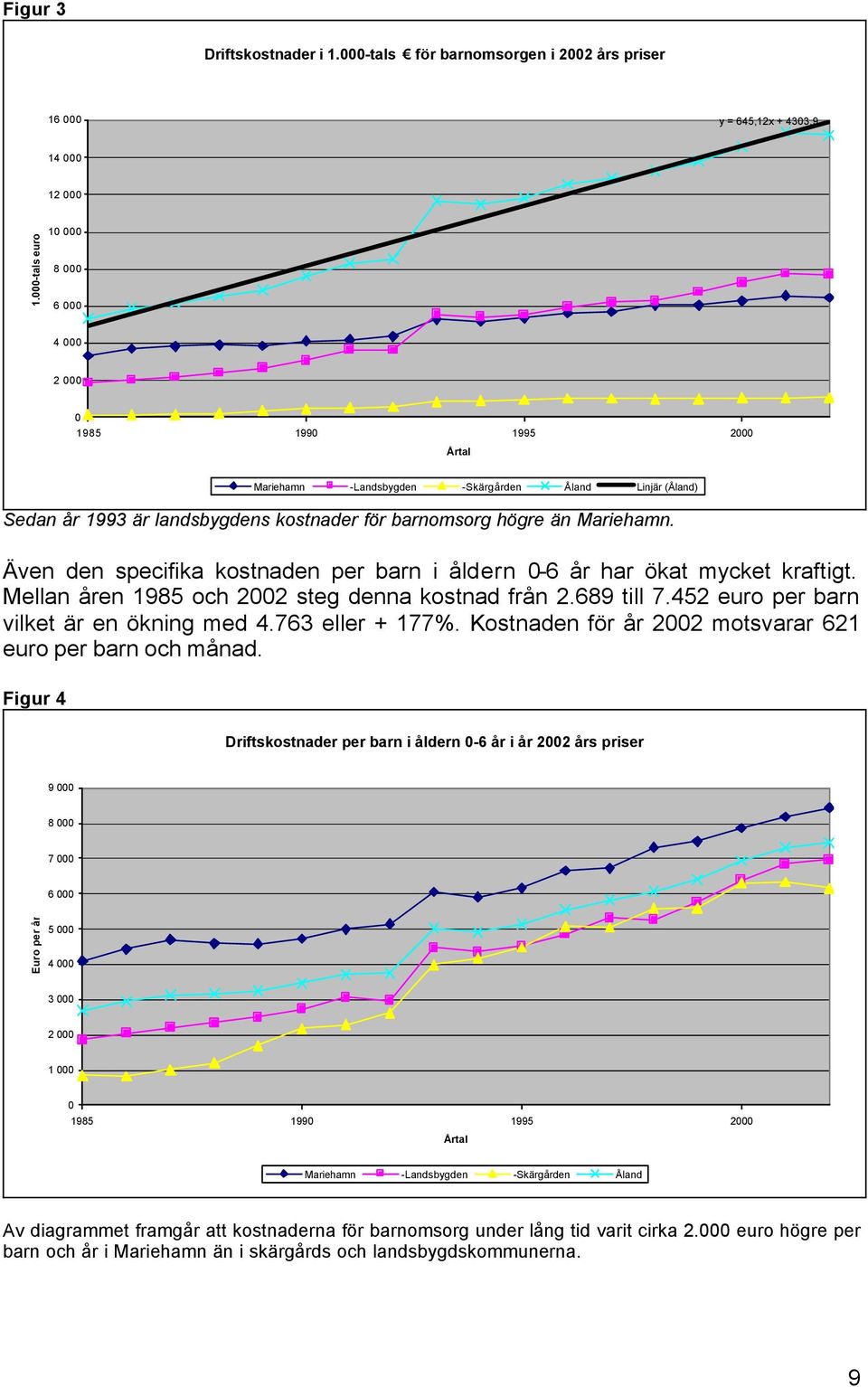 Mariehamn. Även den specifika kostnaden per barn i åldern 0-6 år har ökat mycket kraftigt. Mellan åren 1985 och 2002 steg denna kostnad från 2.689 till 7.452 euro per barn vilket är en ökning med 4.