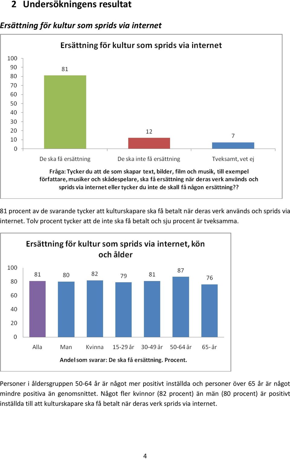 Personer i åldersgruppen 50-64 år är något mer positivt inställda och personer över 65 år är något mindre positiva än genomsnittet.