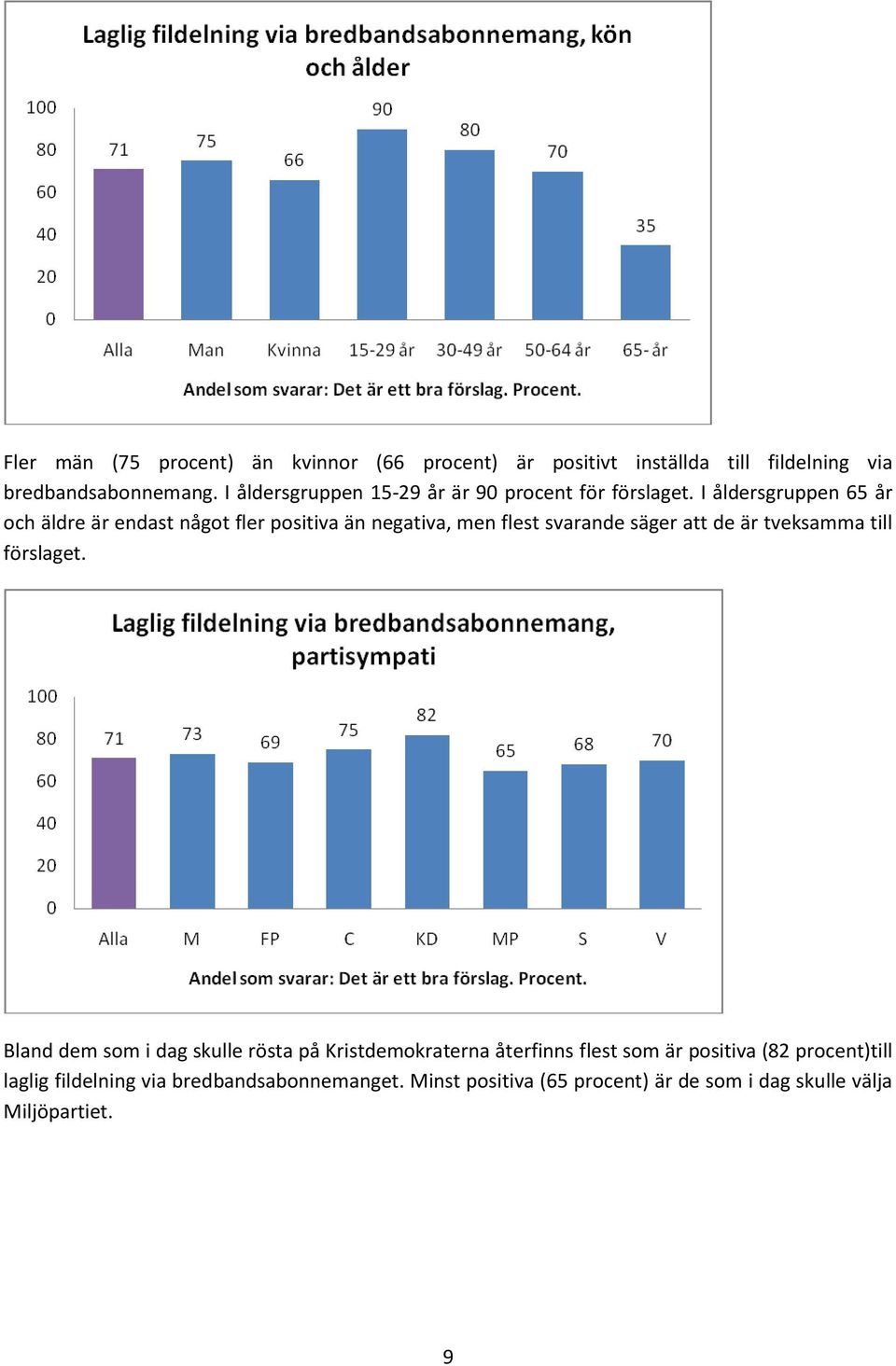 I åldersgruppen 65 år och äldre är endast något fler positiva än negativa, men flest svarande säger att de är tveksamma till