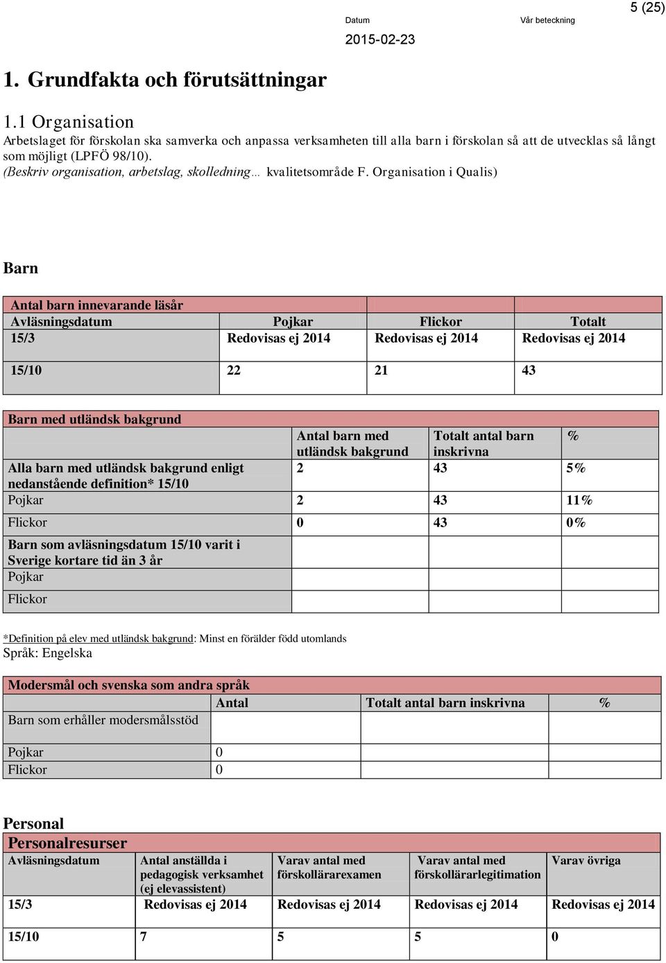 Organisation i Qualis) Barn Antal barn innevarande Avläsningsdatum Pojkar Flickor Totalt 15/3 Redovisas ej 2014 Redovisas ej 2014 Redovisas ej 2014 15/10 22 21 43 Barn med utländsk bakgrund Antal