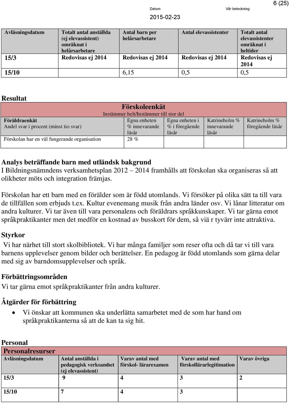 Förskoleenkät Instämmer helt/instämmer till stor del Egna enheten Egna enheten i % innevarande % i föregående innevarande föregående Analys beträffande barn med utländsk bakgrund I Bildningsnämndens