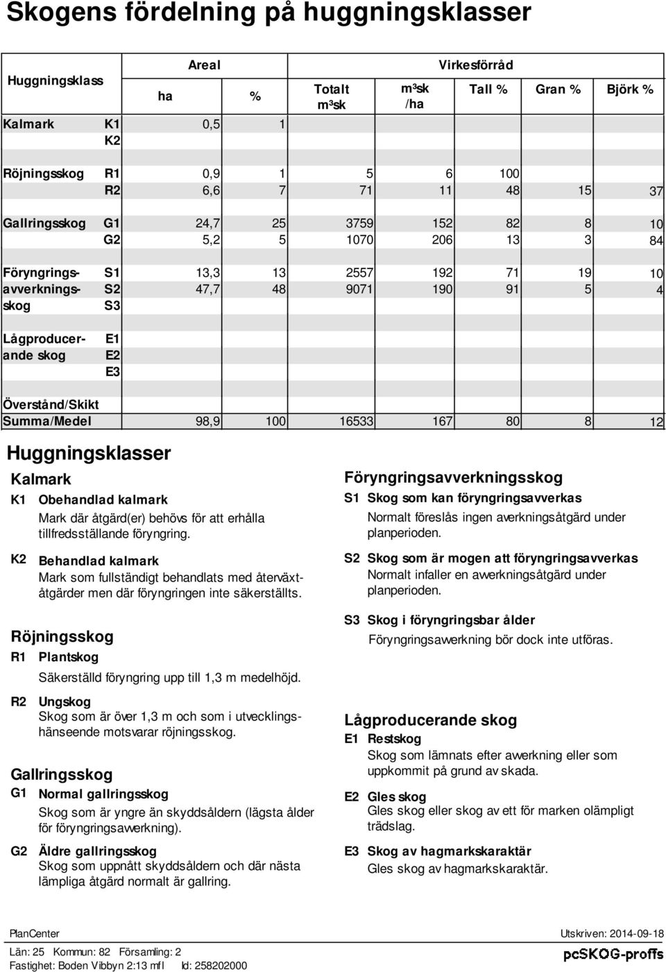 100 16533 167 80 8 12 Huggningklaer Kalmark K1 Obehandlad kalmark Mark där åtgärd(er) behöv för att erhålla tillfredtällande föryngring.