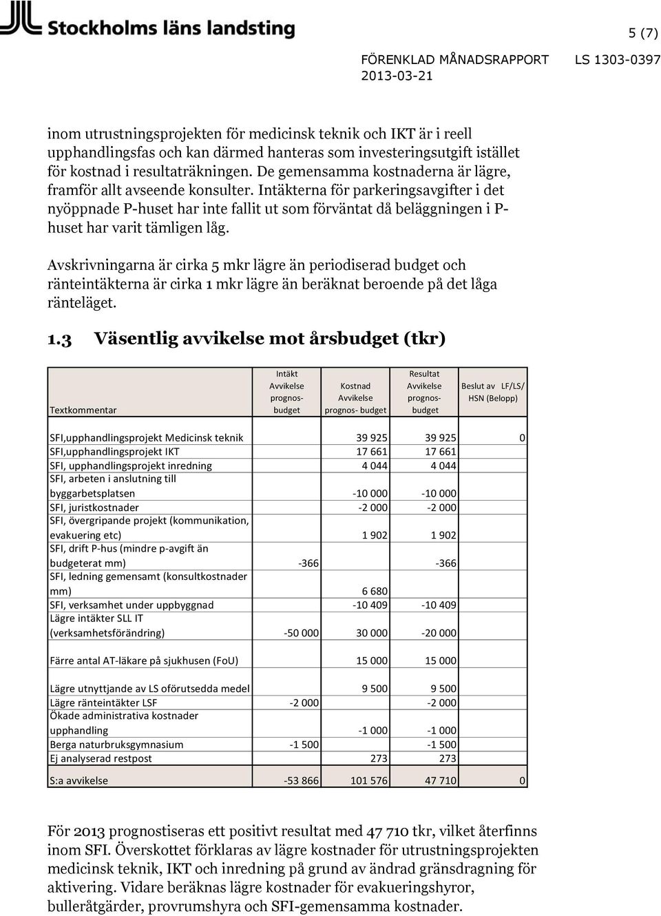 Intäkterna för parkeringsavgifter i det nyöppnade P-huset har inte fallit ut som förväntat då beläggningen i P- huset har varit tämligen låg.