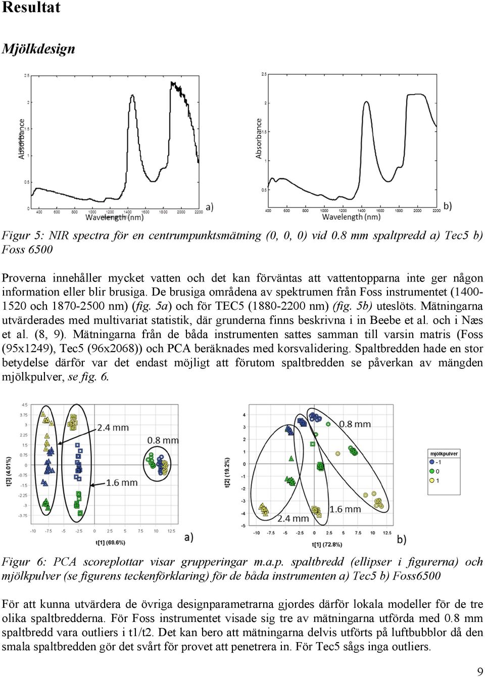 De brusiga områdena av spektrumen från Foss instrumentet (1400-1520 och 1870-2500 nm) (fig. 5a) och för TEC5 (1880-2200 nm) (fig. 5b) uteslöts.