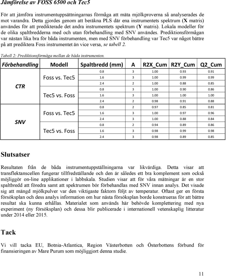 Lokala modeller för de olika spaltbredderna med och utan förbehandling med SNV användes.