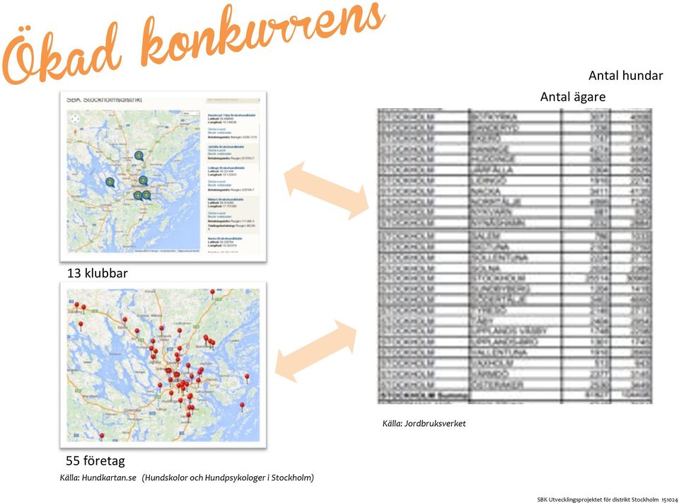 Källa:&Jordbruksverket& 55företag