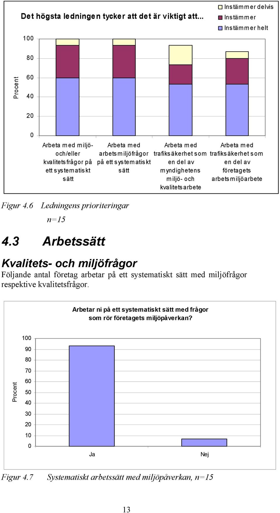 sätt Arbeta m ed trafiks äkerhet s om en del av myndighetens miljö- och kvalitetsarbete Arbeta m ed trafiks äkerhet s om en del av företagets arbetsmiljöarbete Figur 4.