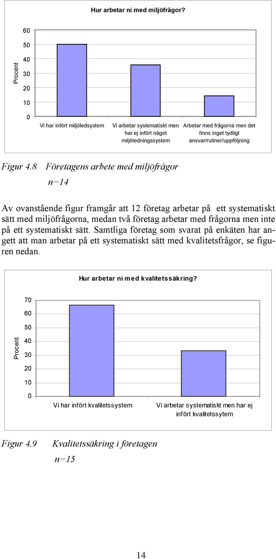 ansvar/rutiner/uppföljning Figur 4.