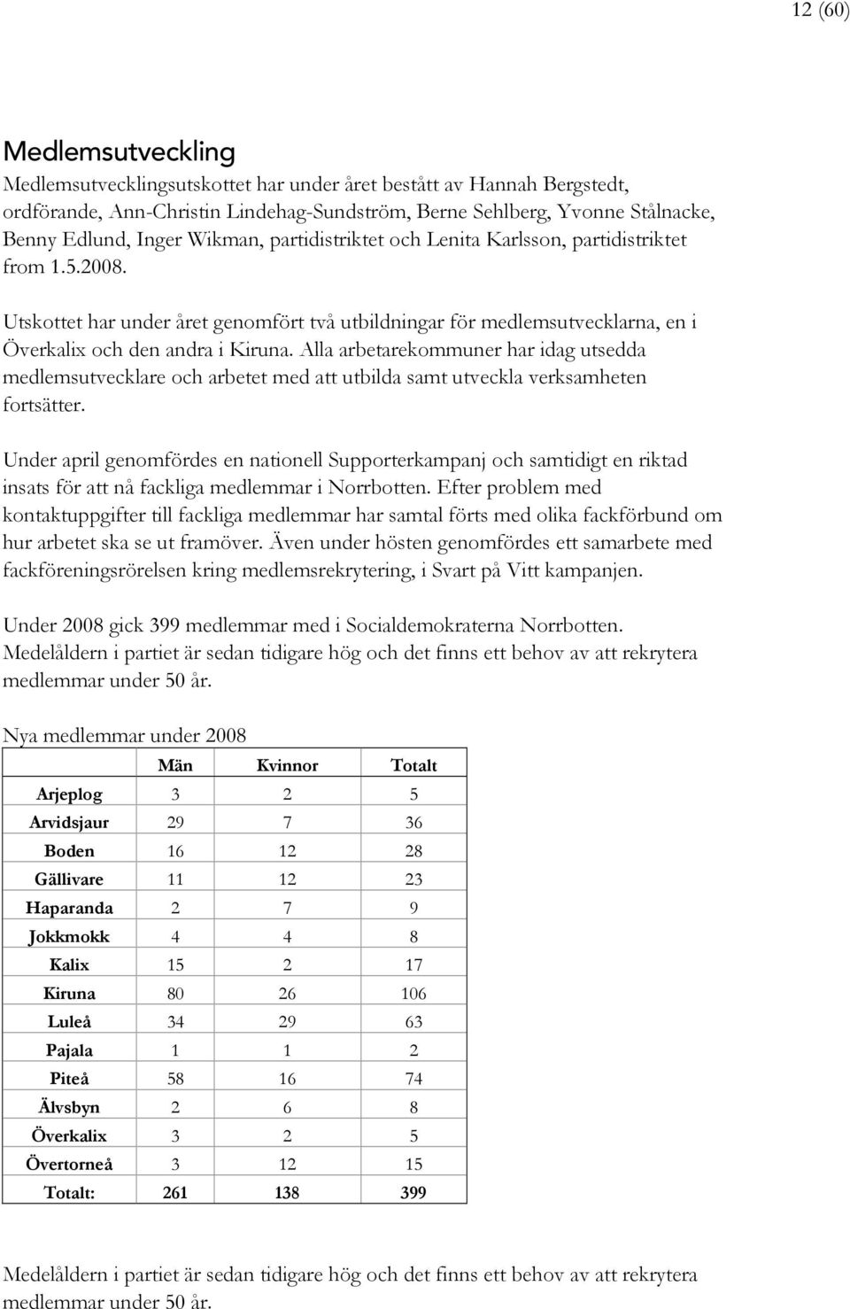 Alla arbetarekommuner har idag utsedda medlemsutvecklare och arbetet med att utbilda samt utveckla verksamheten fortsätter.