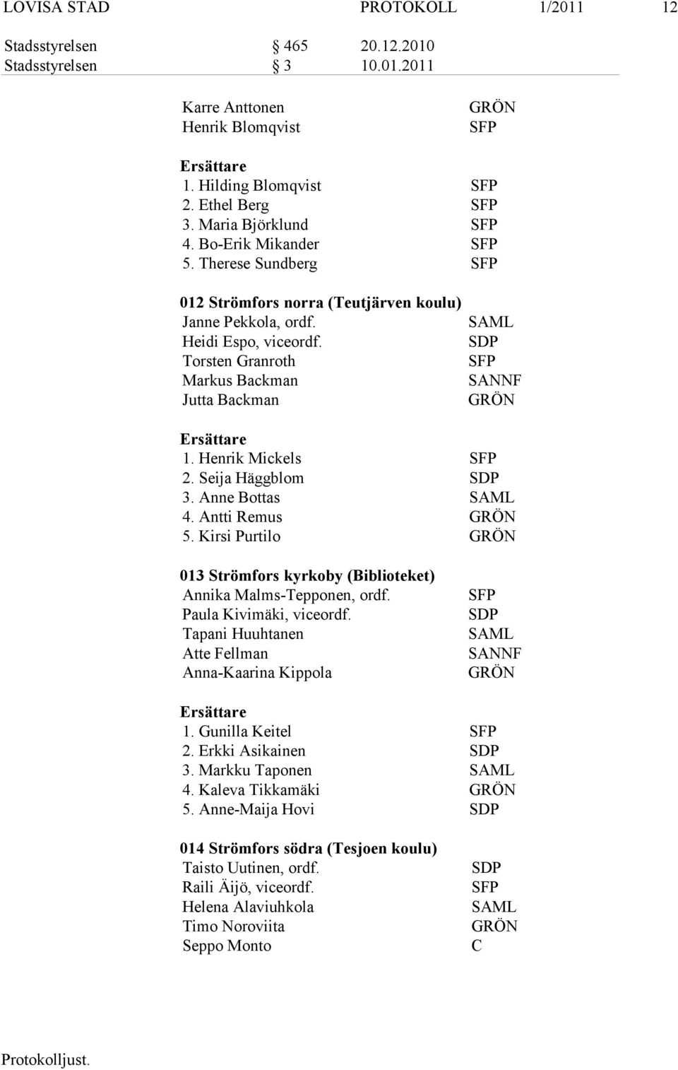 Torsten Granroth Markus Backman Jutta Backman SAML SDP SFP SANNF GRÖN Ersättare 1. Henrik Mickels SFP 2. Seija Häggblom SDP 3. Anne Bottas SAML 4. Antti Remus GRÖN 5.