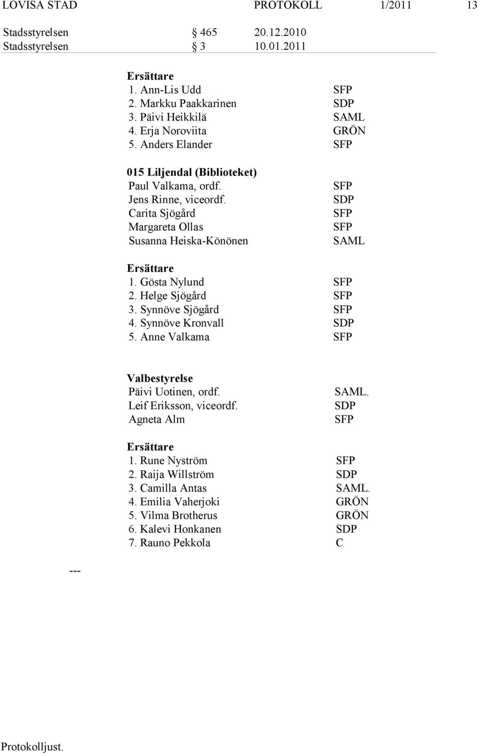 Carita Sjögård Margareta Ollas Susanna Heiska-Könönen SFP SDP SFP SFP SAML Ersättare 1. Gösta Nylund SFP 2. Helge Sjögård SFP 3. Synnöve Sjögård SFP 4. Synnöve Kronvall SDP 5.