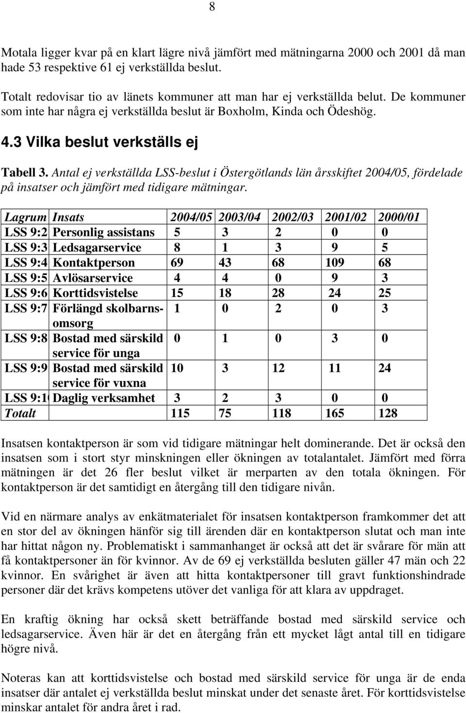 Antal ej verkställda LSS-beslut i Östergötlands län årsskiftet 2004/05, fördelade på insatser och jämfört med tidigare mätningar.