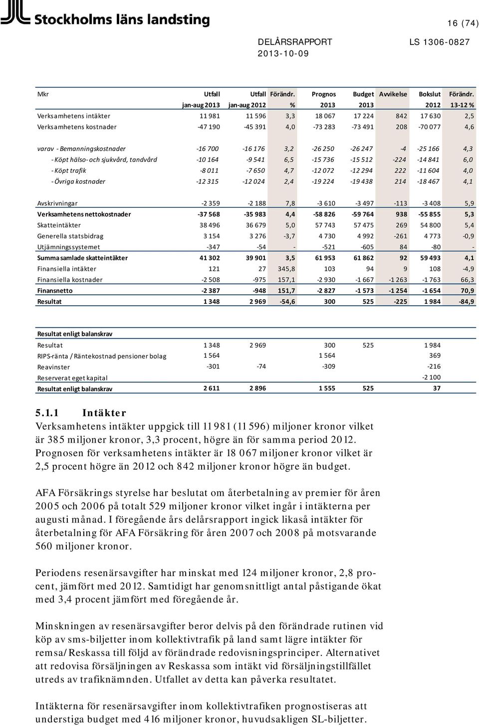 Bemanningskostnader 16 700 16 176 3,2 26 250 26 247 4 25 166 4,3 Köpt hälso och sjukvård, tandvård 10 164 9 541 6,5 15 736 15 512 224 14 841 6,0 Köpt trafik 8 011 7 650 4,7 12 072 12 294 222 11 604