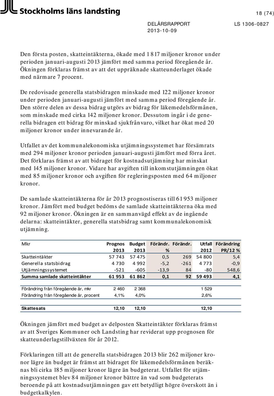 De redovisade generella statsbidragen minskade med 122 miljoner kronor under perioden januari-augusti jämfört med samma period föregående år.